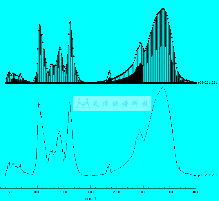 能譜：復方甘草片紅外量子指紋圖譜